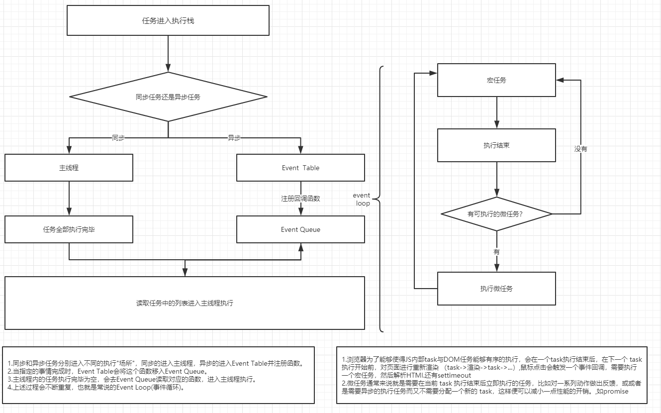 Event Loop