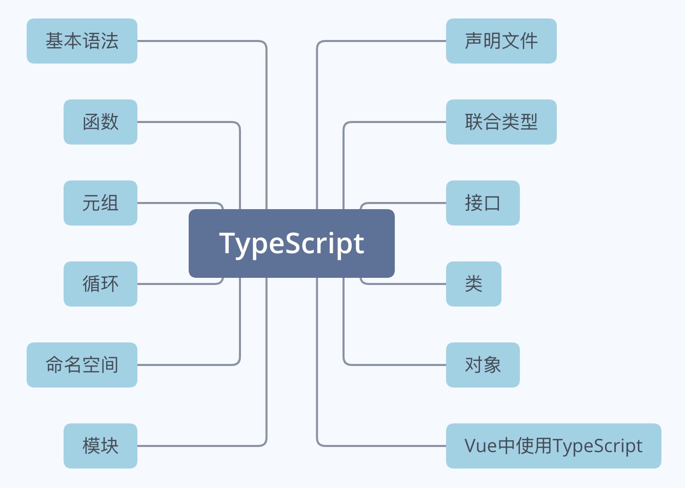 TypeScript